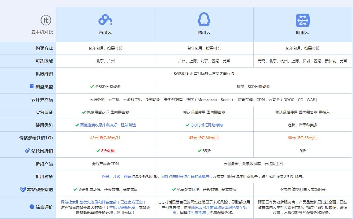 泗水云主机代理对比.jpg